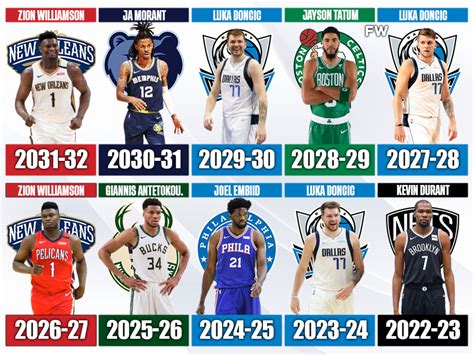 Nba mvp odds tracker  Below, see how the odds shifted over the season